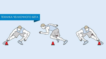 Подготовка к ГТО. Челночный бег Подготовка к ГТО. Челночный бег.